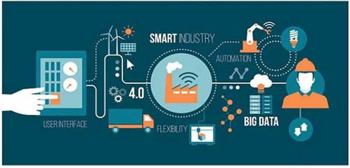 工业互联网的商业模式与产业互联网发展下的数据服务