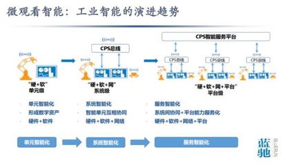 从数据到智能 工业互联网赋能中国智造的数据服务之痛与破局