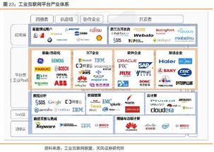 富士康与鸿海 工业互联网时代的数据服务协同与战略纵深