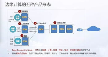 工业互联网的神经网络 边缘计算与数据服务的协同演进