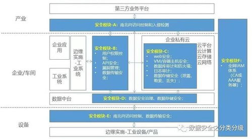 IDC视角下的工业互联网数据安全优秀实践 赋能数据服务，筑牢安全防线