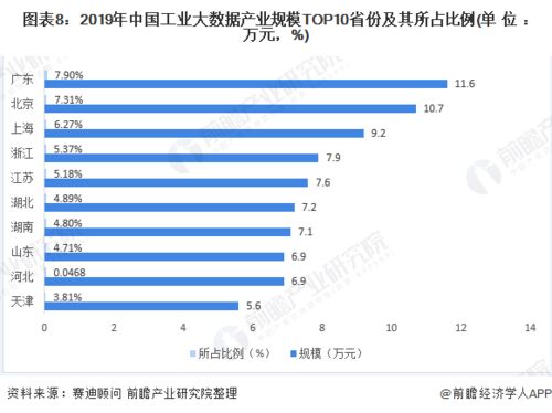 2020年中国工业大数据行业市场现状及发展前景分析 工业互联网数据服务驱动，2025年市场规模有望突破900亿元