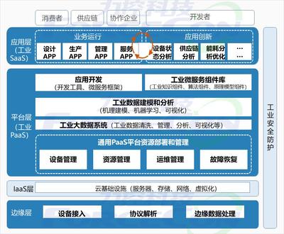 工业互联网解决方案 数据服务如何驱动制造业智能化转型