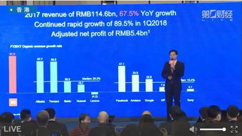 雷军 从“企投家”视角看工业互联网的数据服务革命