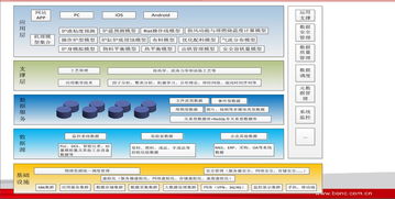 东方国信集团两案例入选工信部工业互联网优秀案例